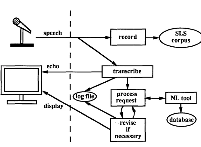 Figure 2: Data Collection Setup 