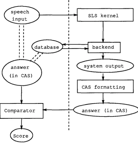 Figure 1: The evaluation process 