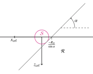 Figure 3: Rotating safety sphere constraint