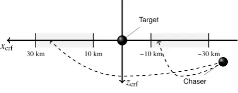 Figure 4: Choice of OSTG terminal set (not to scale)