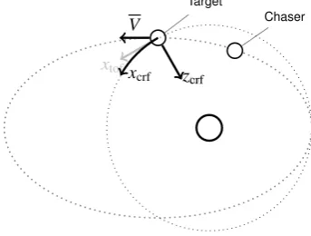 Figure 5: Choosing the ﬁrst hold point (example in elliptical orbit)