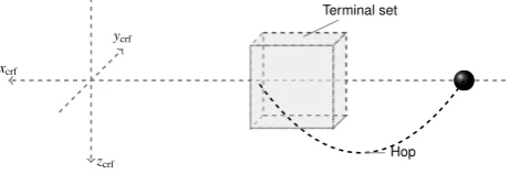 Figure 7: INTG terminal set (> 5 km)