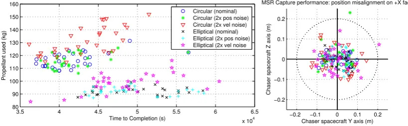 Figure 10: Sensitivity to navigation uncertainty
