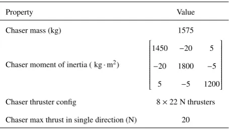 Table 1: Scenario initial conditions (nominal)