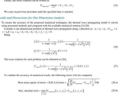 Figure 1,t  as Δt increased slightly to 0.00515 the stability condition will not achieved and the oscillation will occurs in the period 6= 20 s is much larger