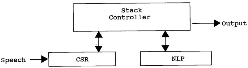 Figure h The conceptual system. 