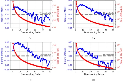 TABLE I: Deﬁnition of datasets