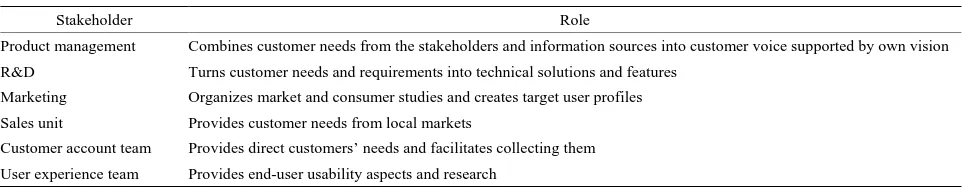 Table 2. Key internal stakeholders for customer needs in case α. 