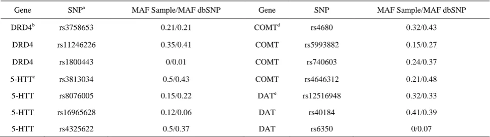 Table 1. Characteristics of parents of infants who consented and declined. 