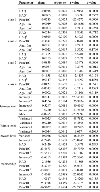Table 2: Results from 4 class Mixture Model. 