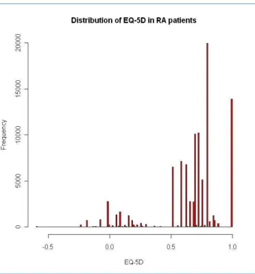 Figure 1: Di  