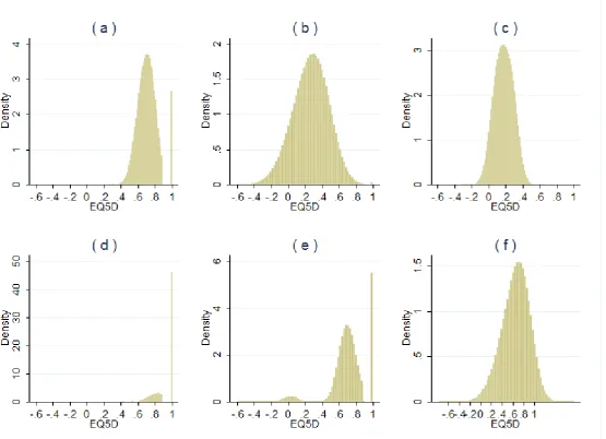 Figure 3: Distribution of and f) linear modelsimulated values from the 4 component mixtw-e and linear models