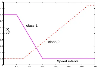 Fig. 1: Speed likelihood functions