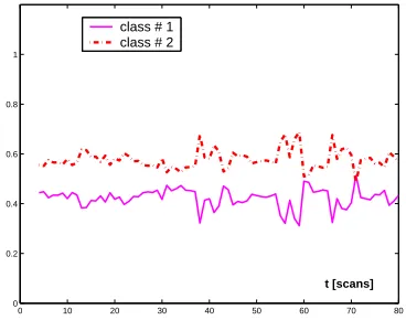 Fig. 12: MKF posterior mode (m=3) probabilities