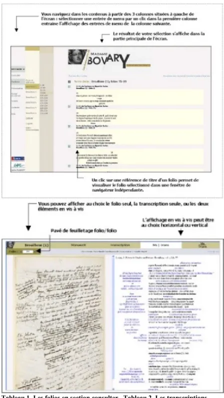 Tableau 1. Les folios en section consulter   Tableau 2. Les transcriptions.  Source : www.bovary.fr/ 