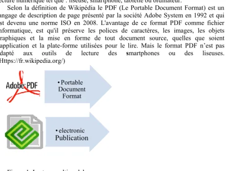 Figure 1. Lecture multimodale  La lecture au format EPUB 