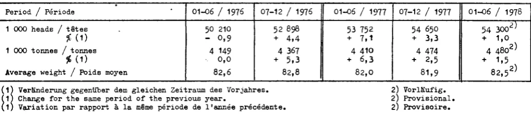 Table I I I : Gross indigenous production of pigs by half years - EUR-9 Tableau I I I : Production indigène brute de porcs par semestre - EUR-9 
