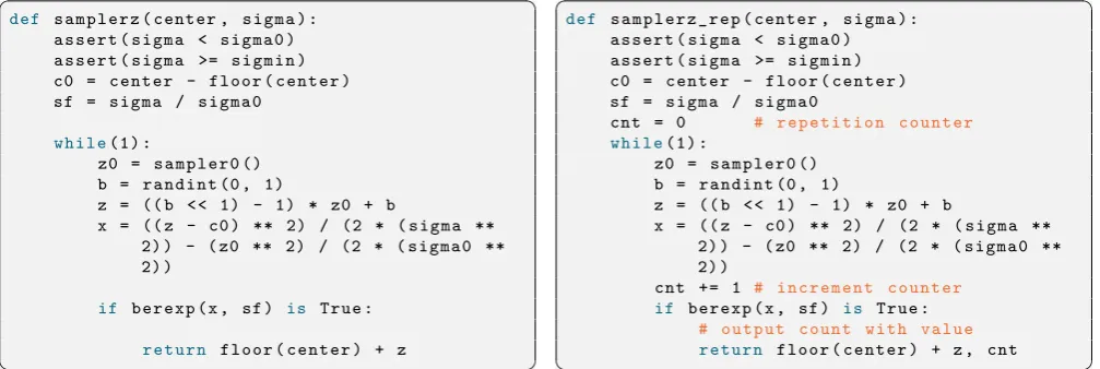 Figure 3: Visual representation of the expected form of univariate Gaussian samples.