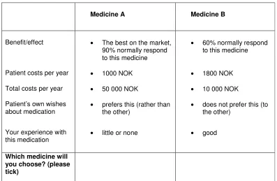 Figure 1 – Example of a choice situation 