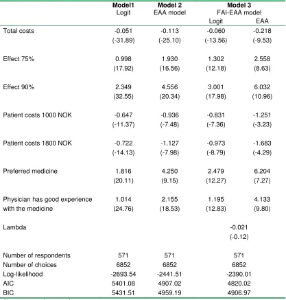 Table 3. Benchmark models  