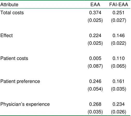 Table 4. Estimated ANA probabilities based on EAA and FAI-EAA benchmark 
