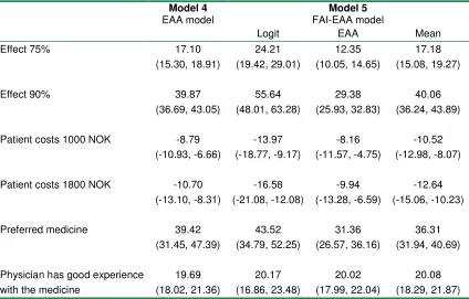 Table 8. Willingness to pay - models with ANA dummies 