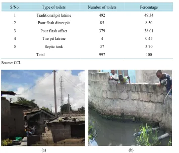 Table 2. Existing types of latrines in Keko Machungwa. 