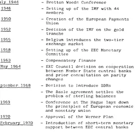 TABLE OF MAIN MONETARY EVENTS 