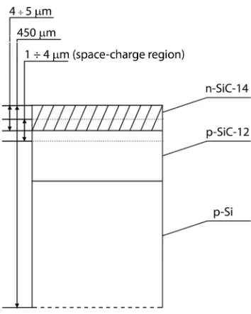 Figure 1. The structure of beta-converter.