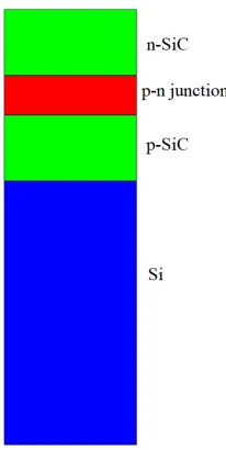 Figure 2. Model of beta-converter in GEANT4