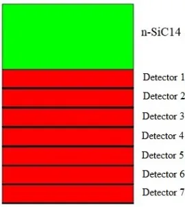 Table 1. Result of simulations.