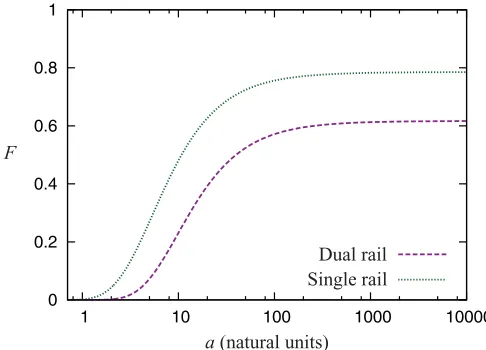 FIG. 2. (Color online) Mutual information as a function of the  