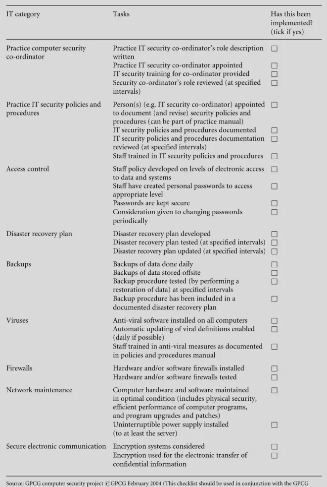 Table 5 General Practice Computing Group computer security checklist