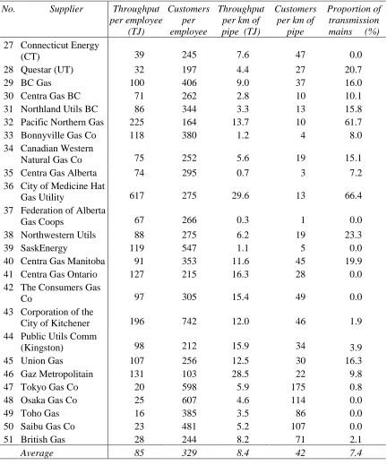 Table 2 (continued)