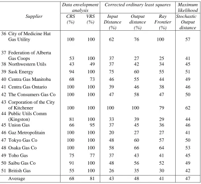 Table 8 (Continued)