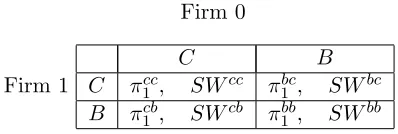 Table 1: Contract Game