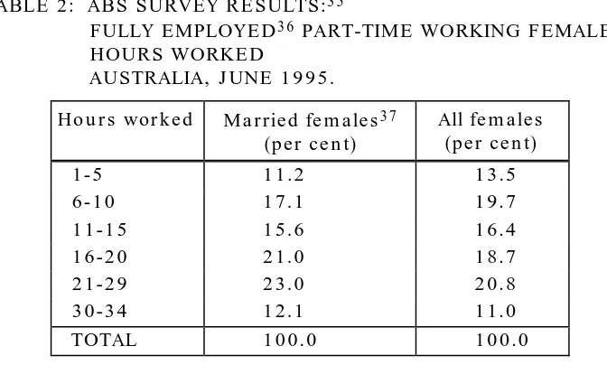 TABLE 2:  ABS SURVEY RESULTS:35FULLY EMPLOYED36 PART-TIME WORKING FEMALES 