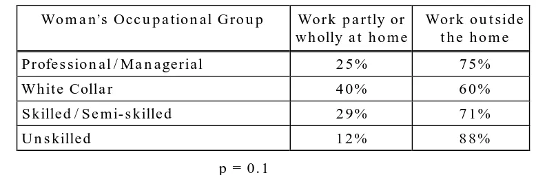 TABLE 11:PART-TIME WORKING WOMEN: