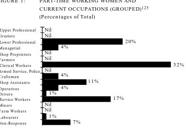 FIGURE 1:PART-TIME WORKING WOMEN AND