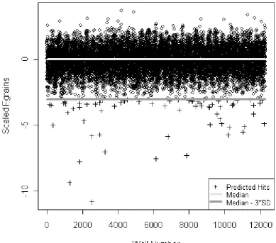 Figure 1: Hit selection using a single parameter  