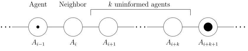 Figure 3. Illustration for Proposition 2.