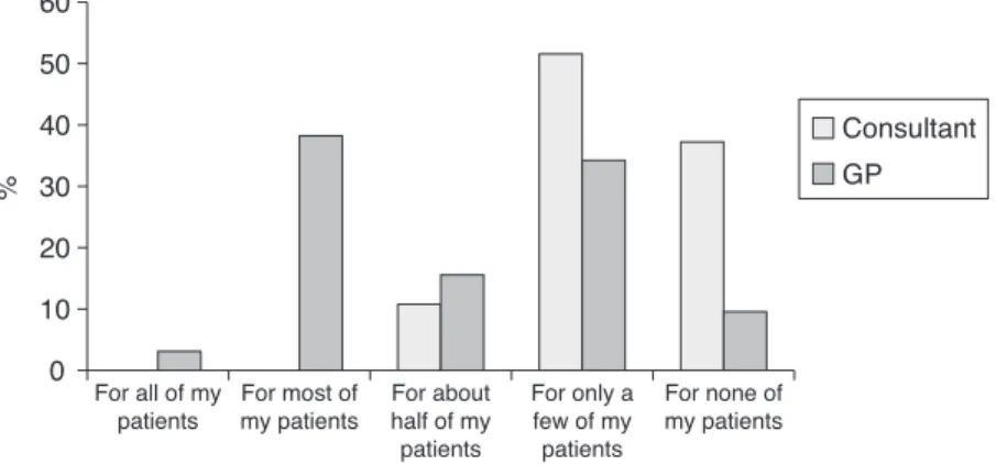 Figure 1 Example of questionnaire response scale
