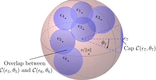 Fig. 1: A user who successfully decrypts ciphertexts cThe probability that a further query,(1), 