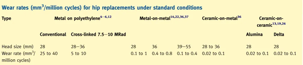 Table 1ORTHOPAEDICS AND TRAUMA 26:4247