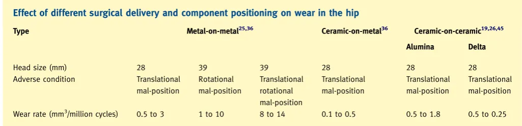 Table 4