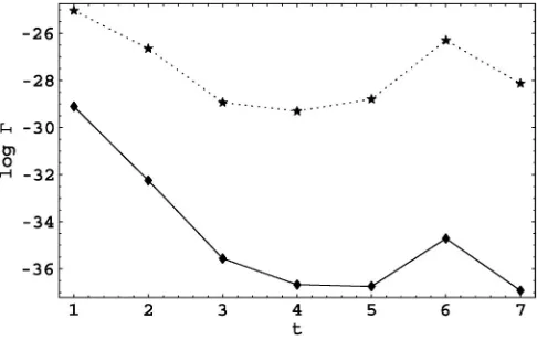 FIG. 3.The interaction rate for strings in the pressurelessare those given in Fig. 1. The lower, solid curve hascalculated forphase for d � 3 expanding dimensions