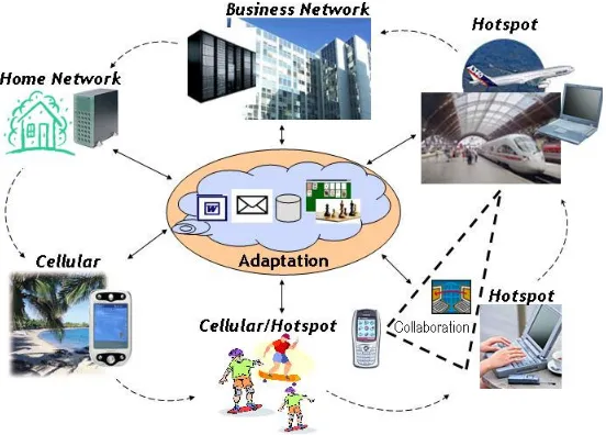 Figure 4: Mobile Worker and Gaming 