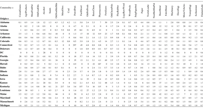Table 3. Coverage of Census Bureau survey data relative to USAGE-TERM, %a 