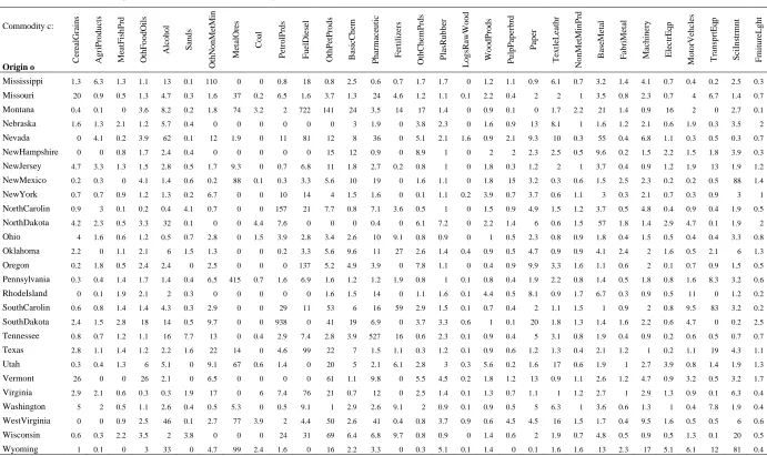 Table 3 (cont.). Coverage of Census Bureau survey data relative to USAGE-TERM, %a 