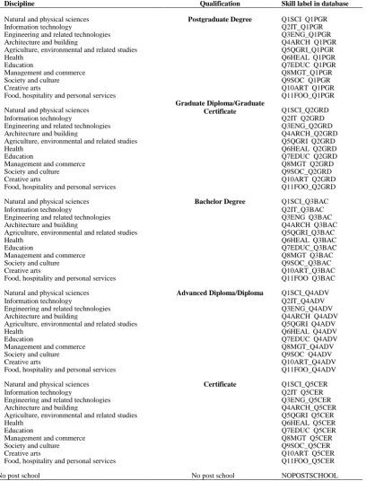 Table A1: Skills introduced to LabModule and VU-TERM  